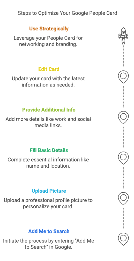 Google People Card
